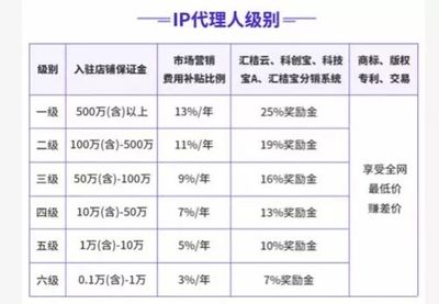 新冠病毒會(huì)催生知識(shí)產(chǎn)權(quán)行業(yè)的自由職業(yè)模式嗎？
