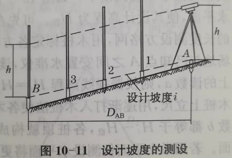 利用水準儀、經(jīng)緯儀、垂準儀完成設計坡度與鉛垂線的測設