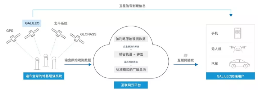 伽利略停擺之時，千尋位置如何實現(xiàn)它的“復(fù)活”？
