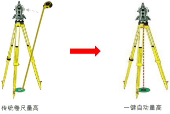 新款徠卡TS16高精度測(cè)量機(jī)器人-全新升級(jí)！