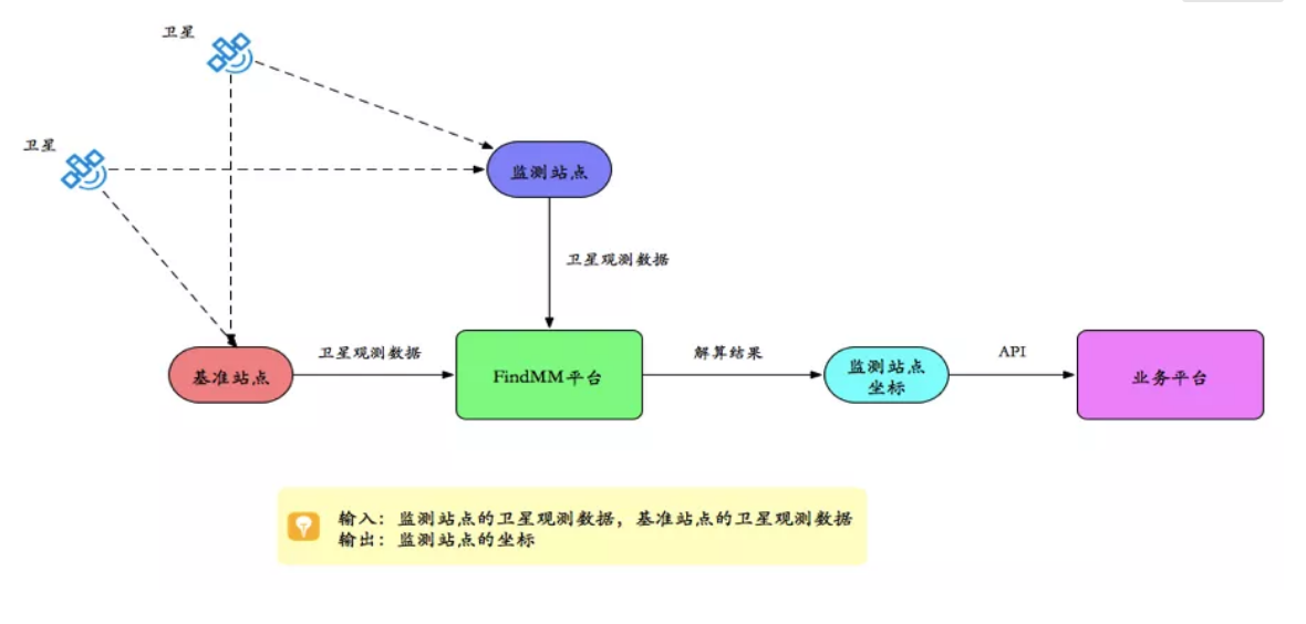 千尋見(jiàn)微FindMM常見(jiàn)問(wèn)題一覽，沒(méi)有比這個(gè)更全面的了！