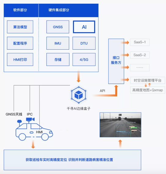 效率提升40倍，北斗+AI定義道路養(yǎng)護(hù)新標(biāo)準(zhǔn)