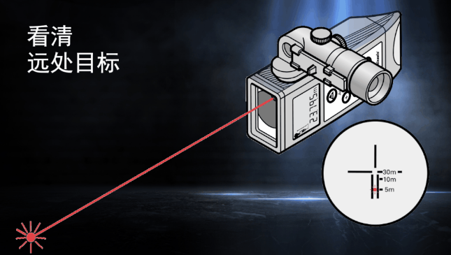 徠卡DISTO知勝之道 目標(biāo)再遠(yuǎn)不用怕！
