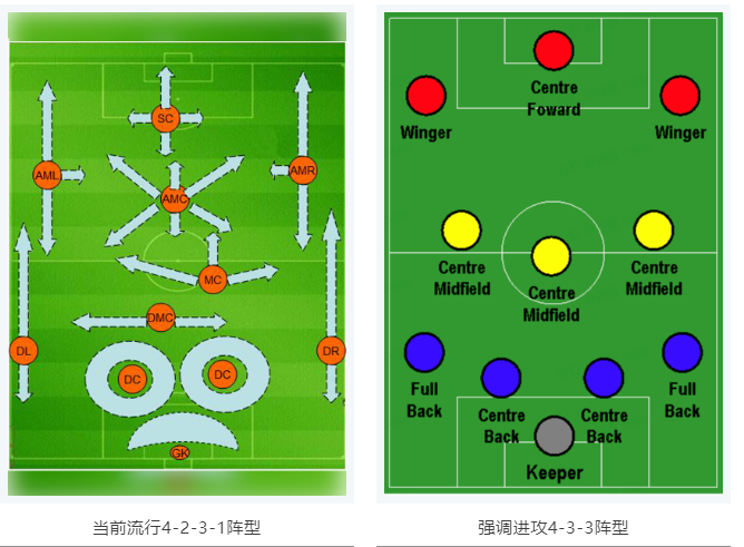 當(dāng)RTK參加世界杯，哪種陣容能“hold住”全場(chǎng)？