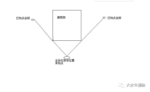 全站儀測(cè)回法，快來了解一下！